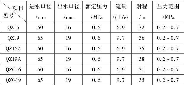 直流水槍技術性能參數表