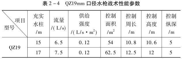 QZ19mm口徑水槍參數表