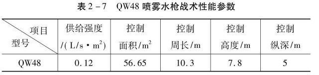 噴霧水槍戰(zhàn)術(shù)性能參數(shù)