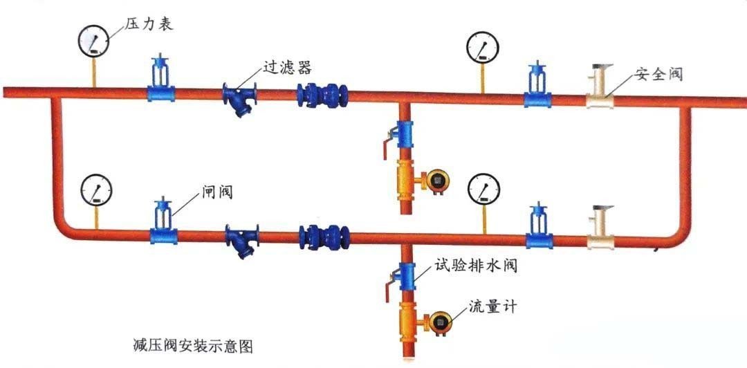 減壓閥安裝示意圖