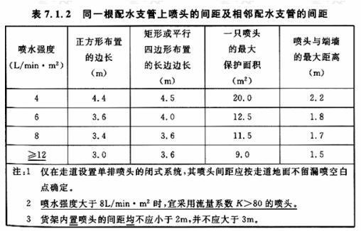 安裝標準