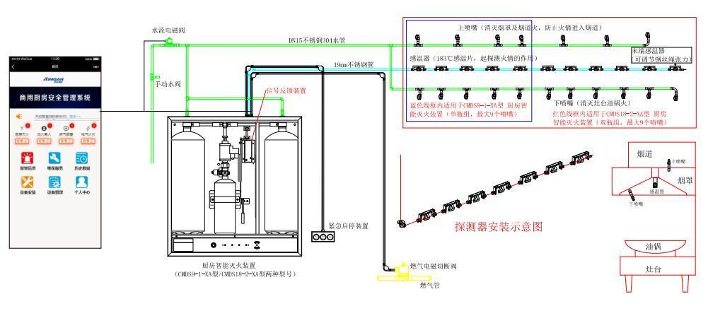 廚房自動滅火設備原理圖