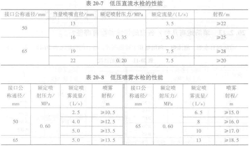 低壓直流水槍的性能表示